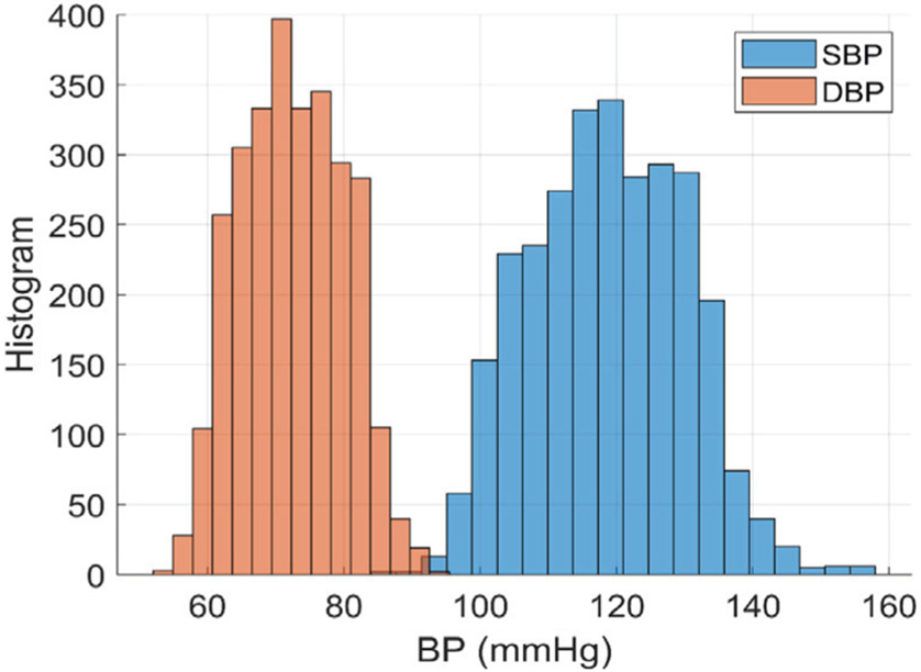 Fig. 14.