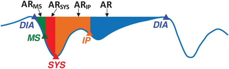 Fig. 6.