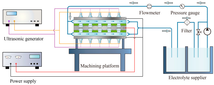 Figure 9