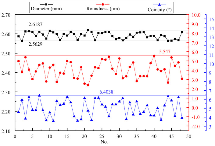 Figure 12