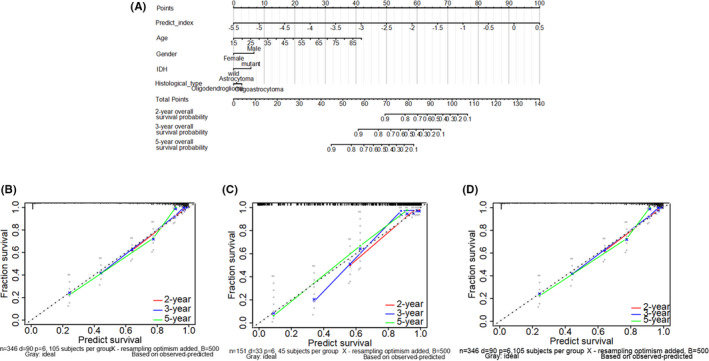 FIGURE 4