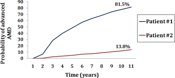 Figure 13