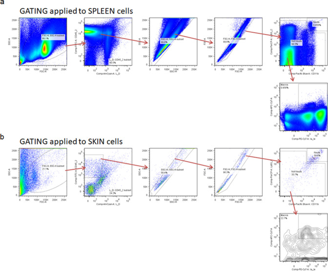 Figure 1—figure supplement 2.