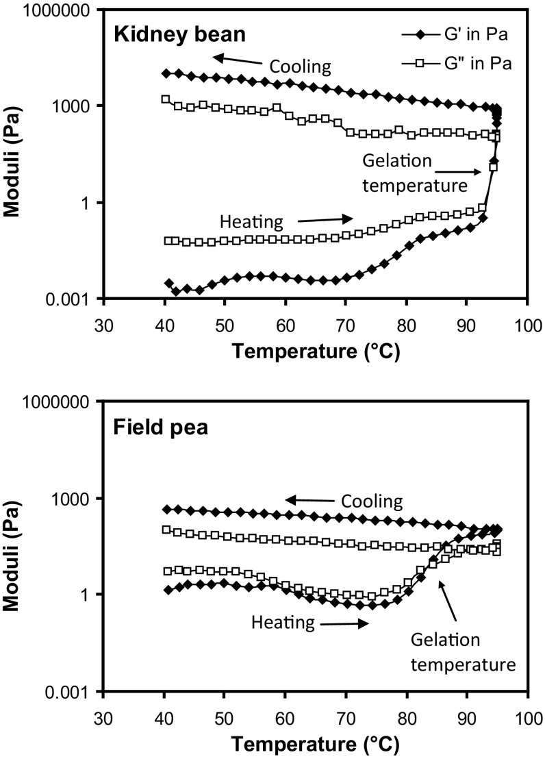 Fig. 4