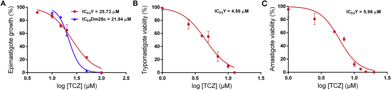 Fig. 2