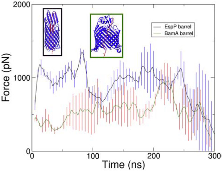 Figure 6: