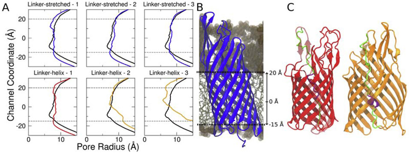 Figure 5: