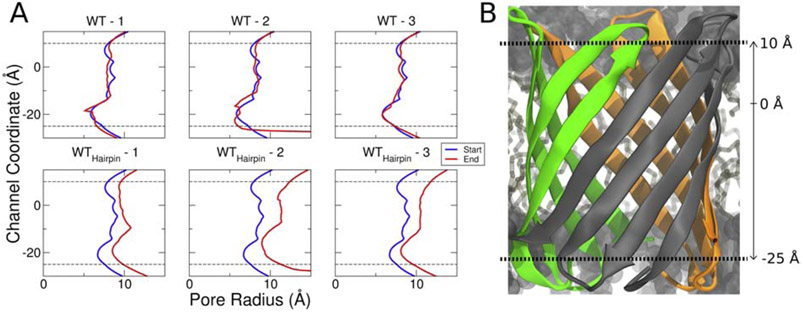 Figure 2: