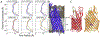 Figure 5: