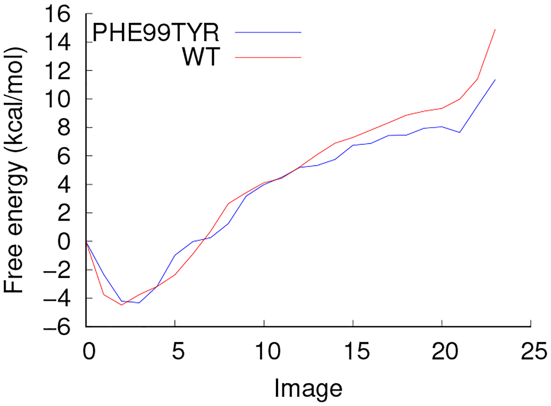 Figure 9: