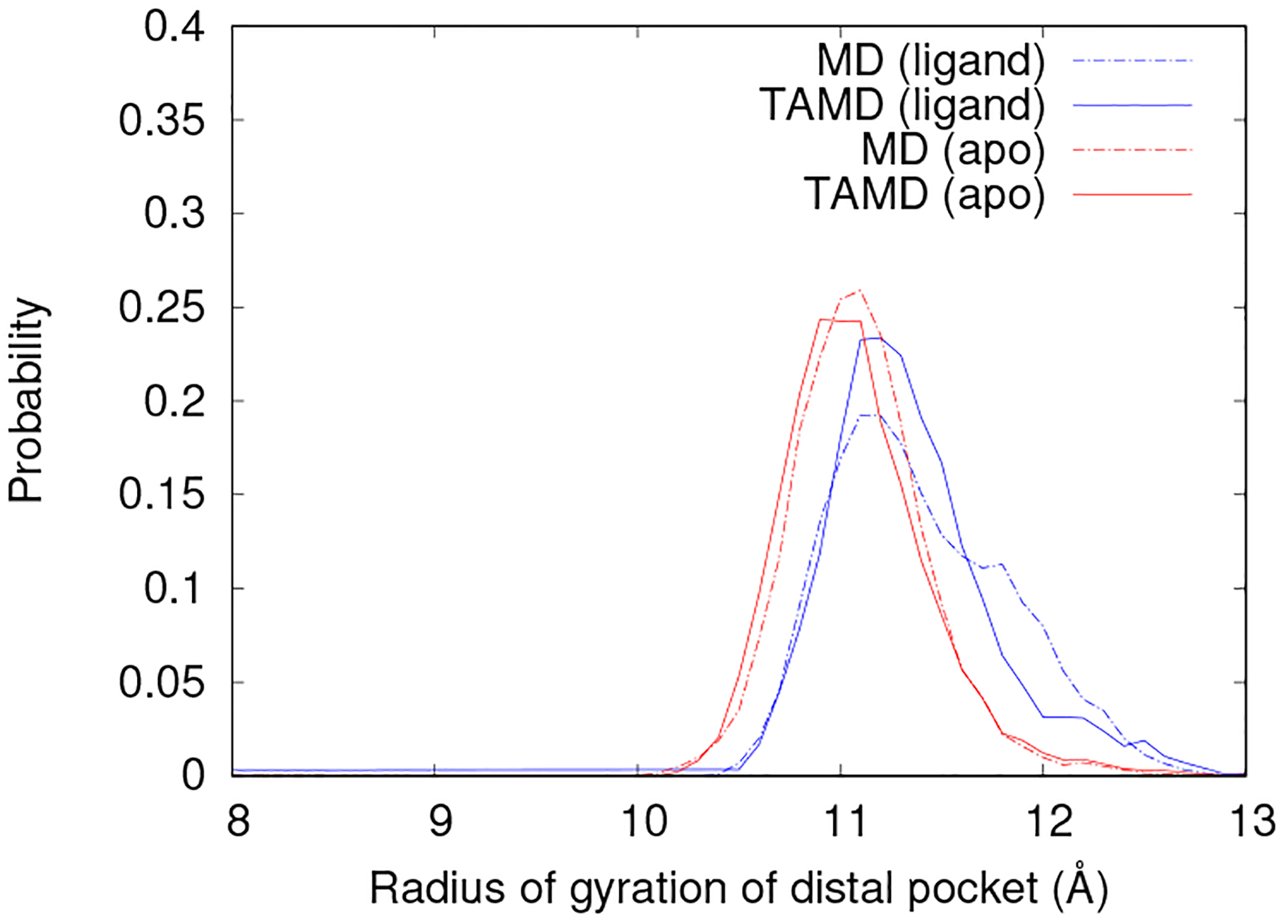 Figure 6: