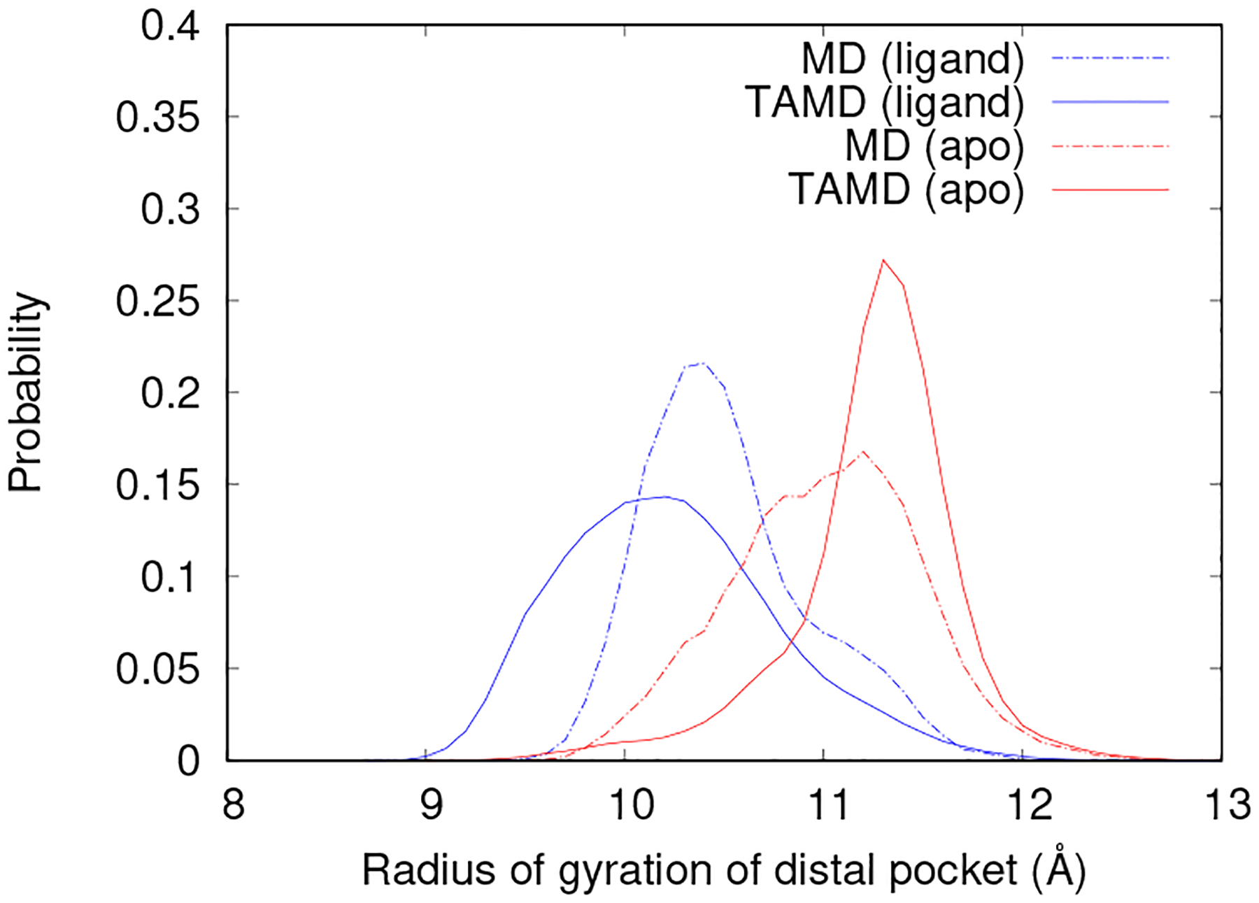 Figure 4: