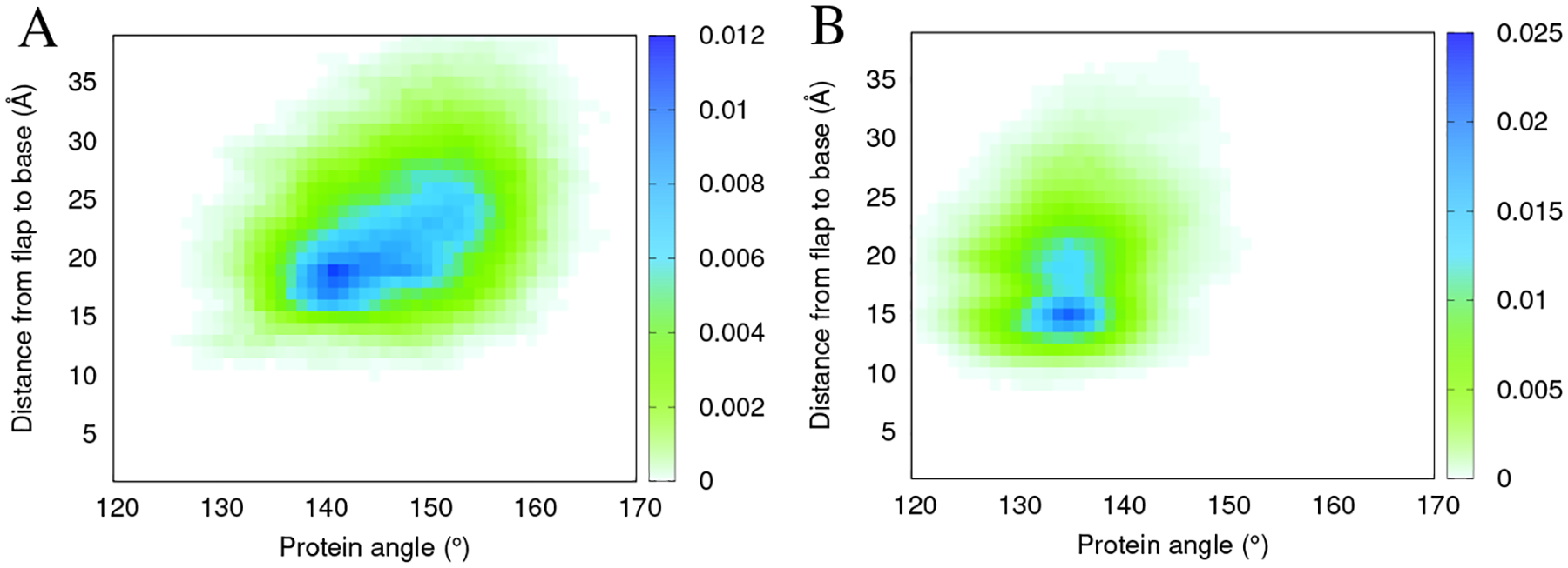 Figure 2: