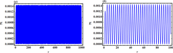 Fig. 17