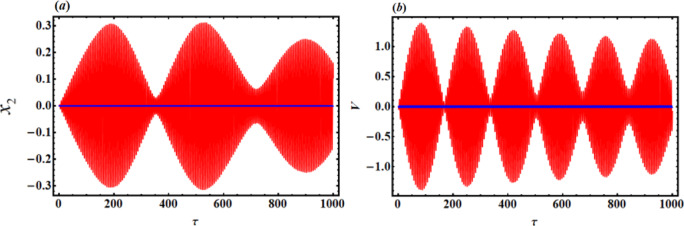 Fig. 9