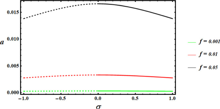 Fig. 14