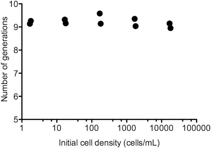 FIG 6