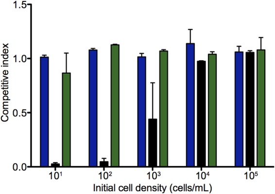 FIG 4