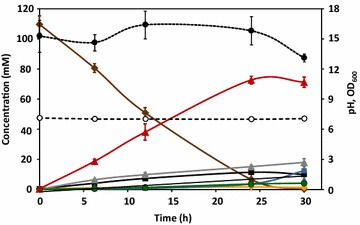 Fig. 4