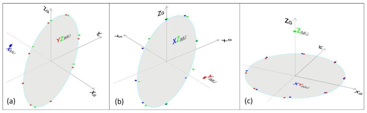 Figure 11