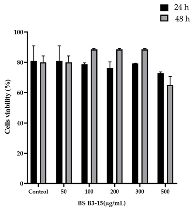 Figure 10