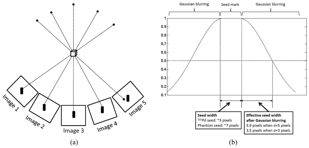 Fig. 10