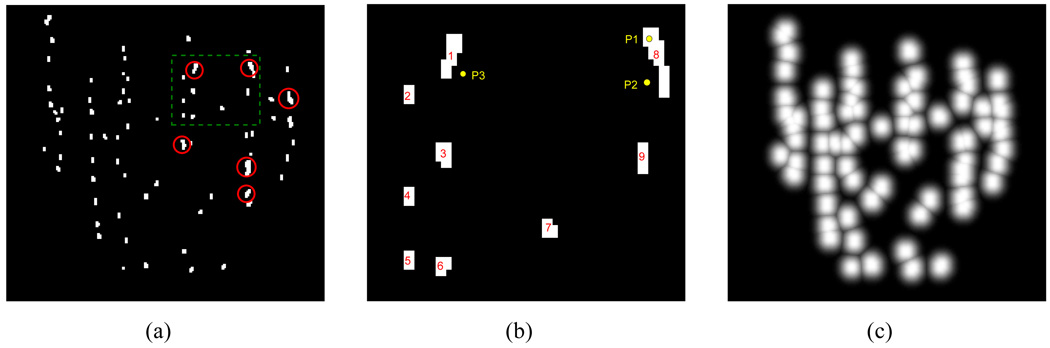 Fig. 3