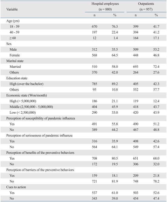 graphic file with name ymj-52-181-i002.jpg