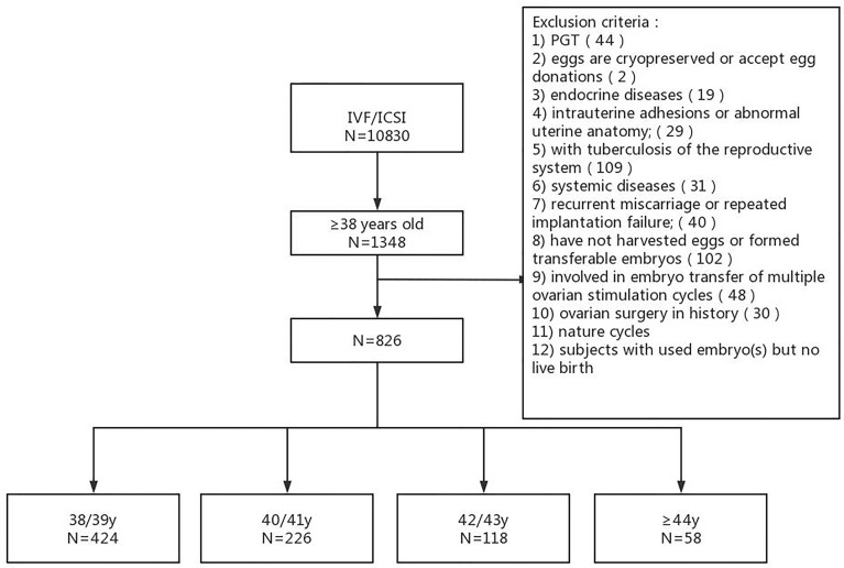 Figure 1