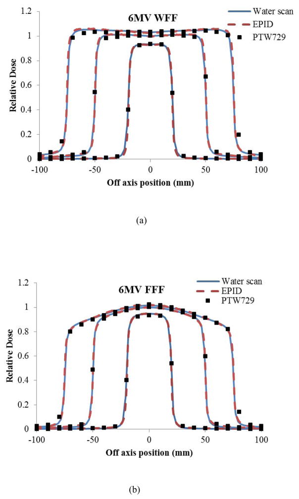 FIG. 5