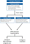 Figure 1: