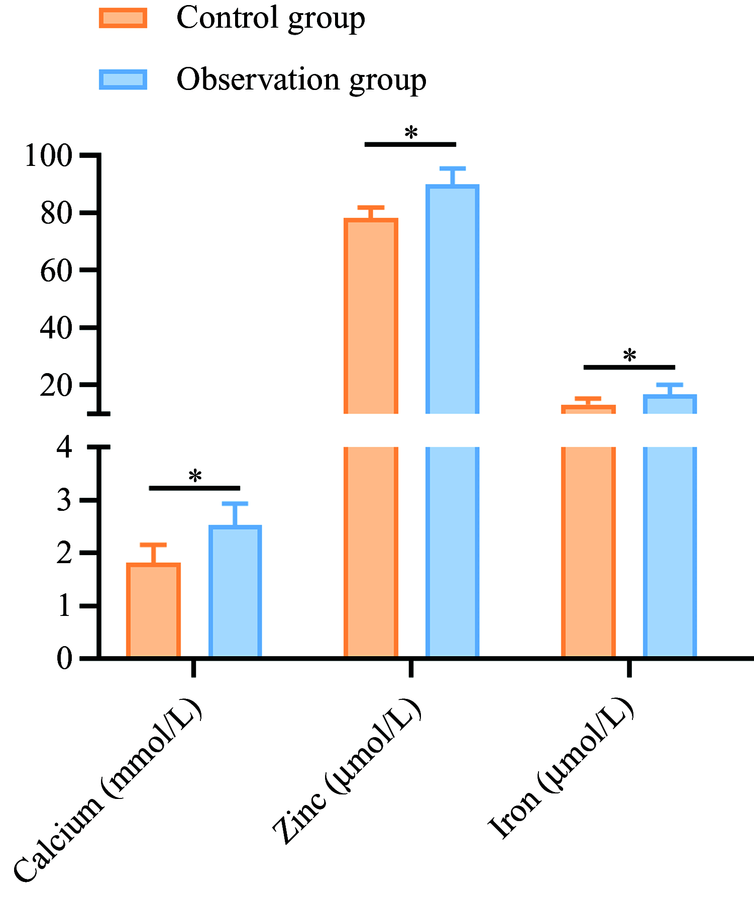 Figure 4.