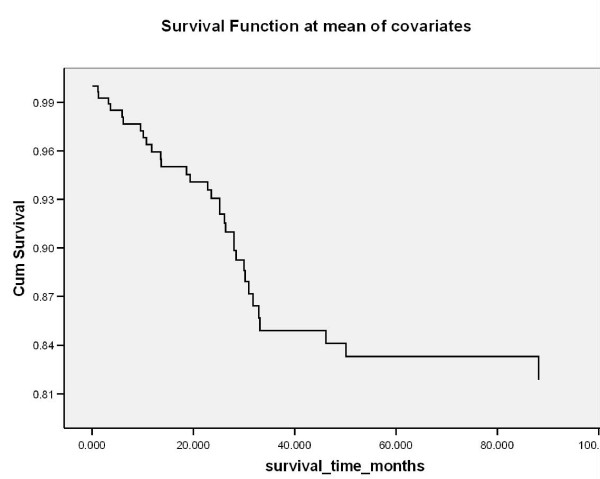 Figure 23