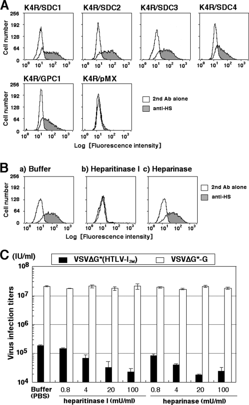 Fig 4