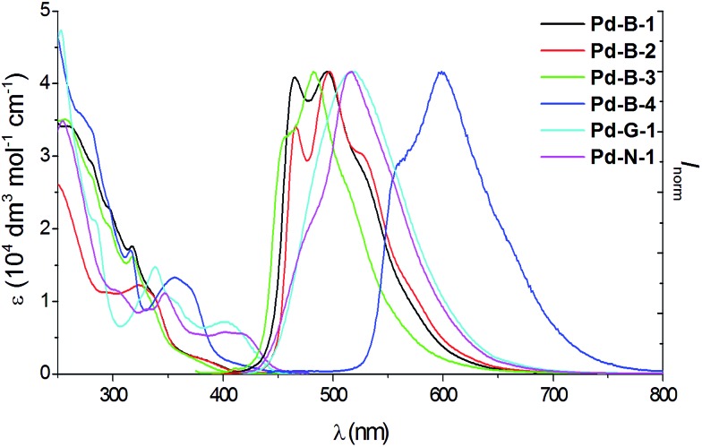 Fig. 3