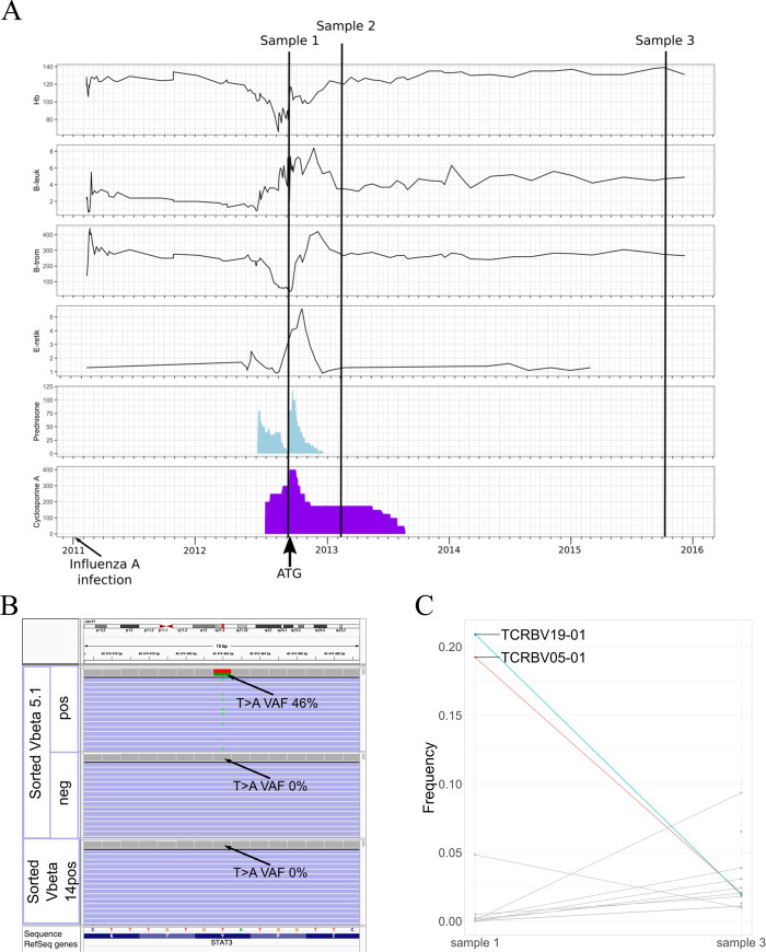 Fig. 4