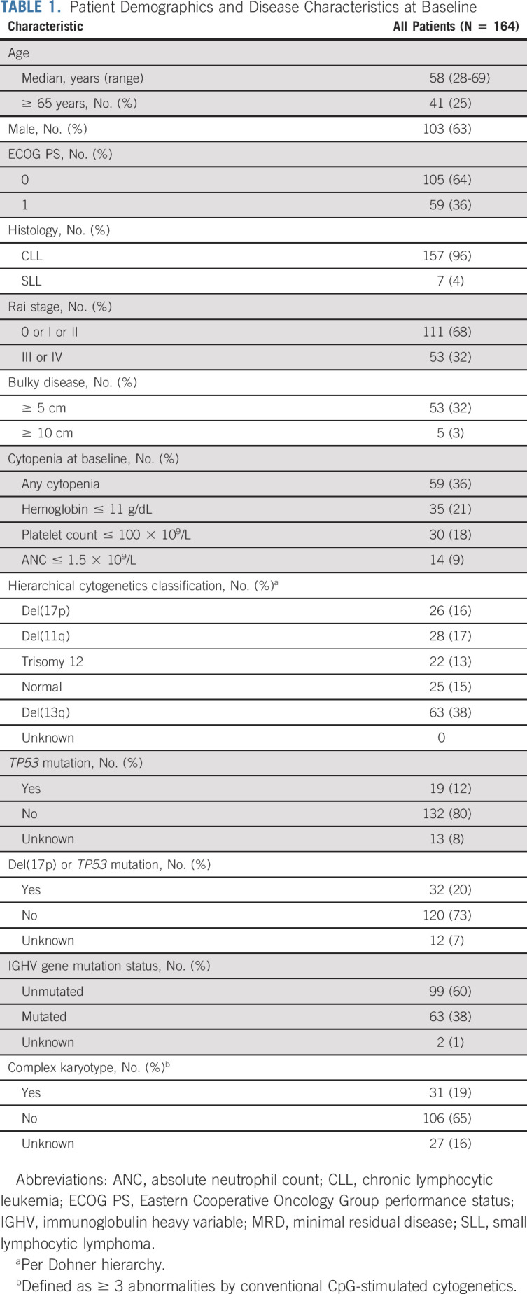 graphic file with name jco-39-3853-g002.jpg