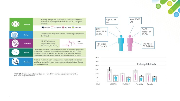 Graphical Abstract