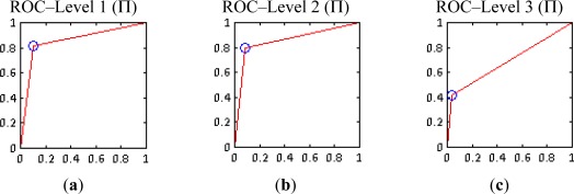 Figure 15.