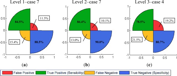 Figure 12.