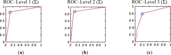 Figure 13.