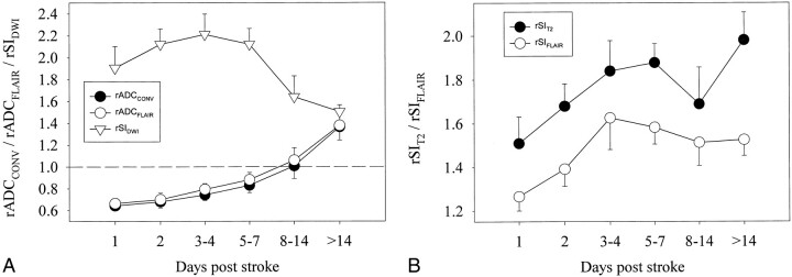 fig 2.