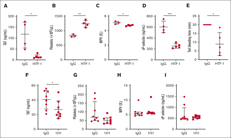 Figure 6.