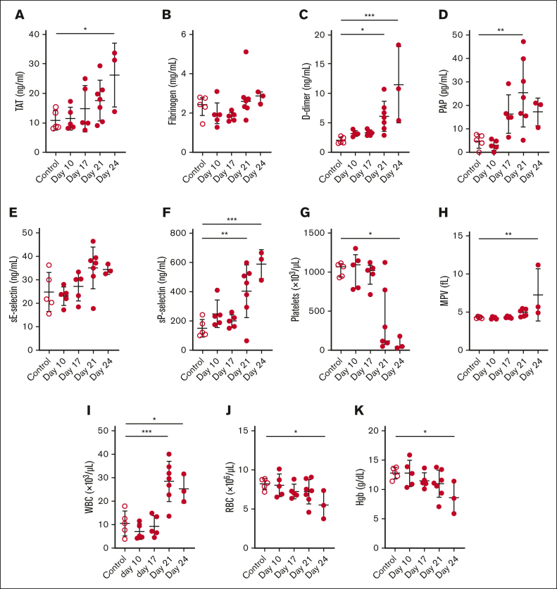 Figure 4.