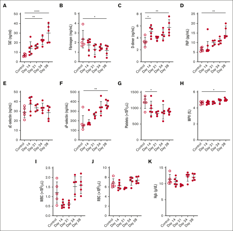 Figure 3.