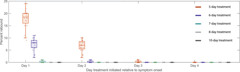 Fig 3.