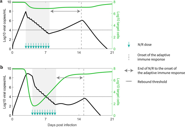 Fig 4.