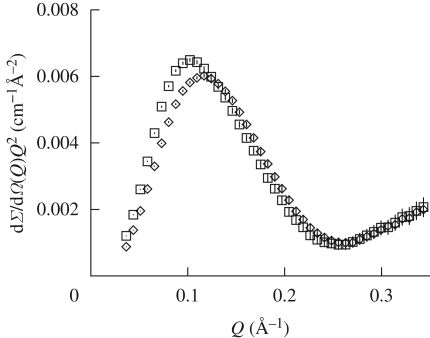 Figure 2.