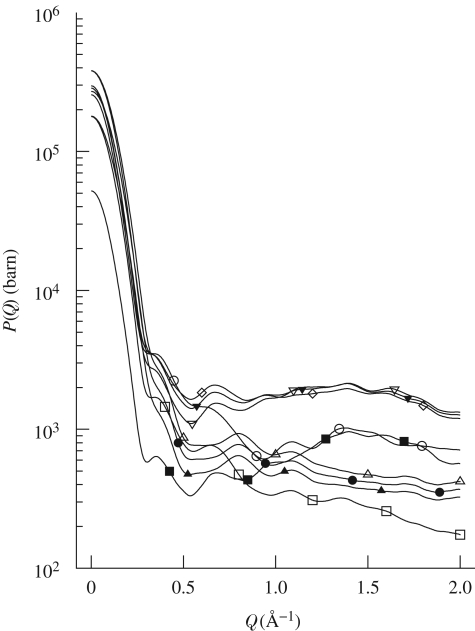 Figure 13.