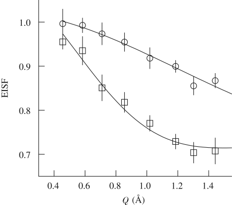 Figure 10.